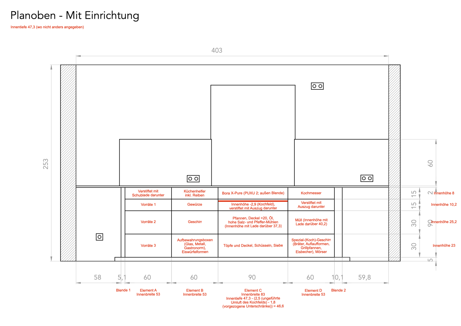 Stauraum-Planung - Planoben