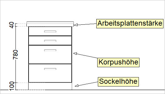 Sockel-Korpushoehe-APL-Staerke.gif