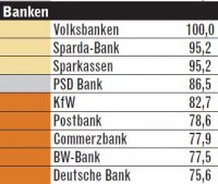 Deutschlandtest Banken.JPG