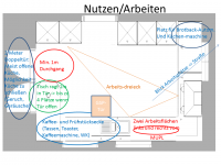 Nutzen-Arbeiten.PNG