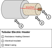 Tubular_Electric_Heater.svg.png