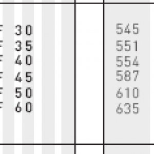 Preisbeispiel Cristini