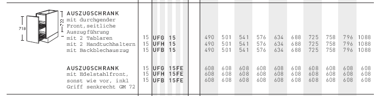Preisbeispiel Cristini
