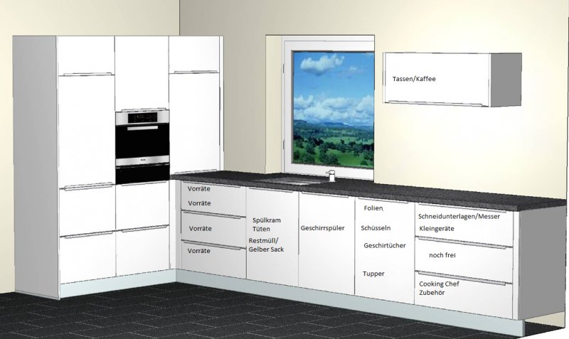 Spülenseite beschriftet