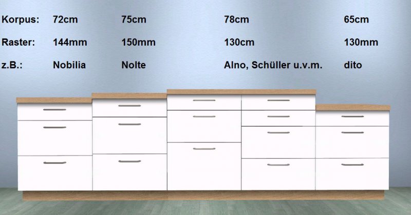 Typische Korpushöhen 2